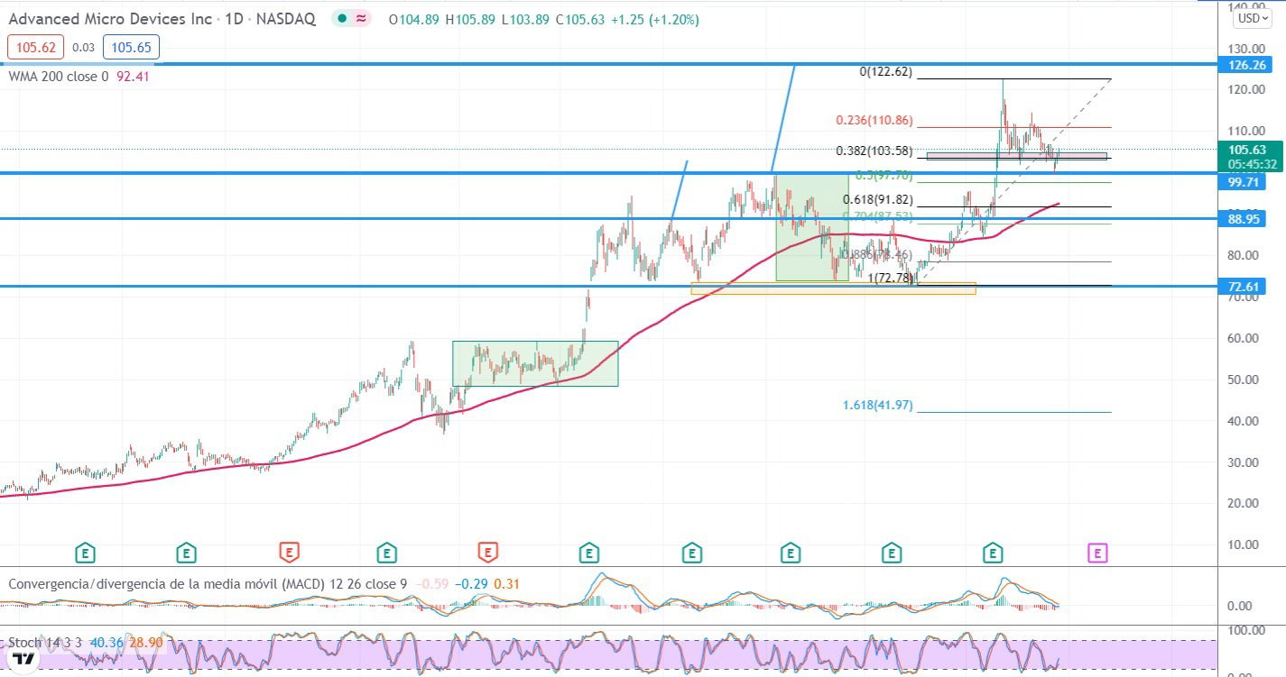 alberto garcia sesma photo